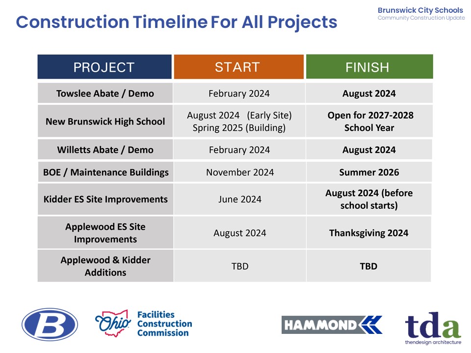 New Brunswick High School Schematic Designs